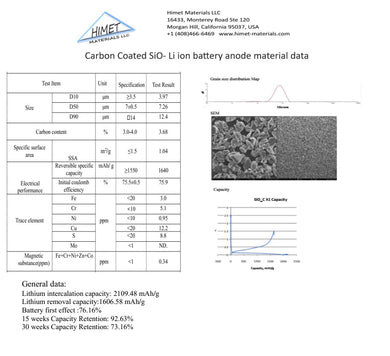 C coated SiO Li battery anode material